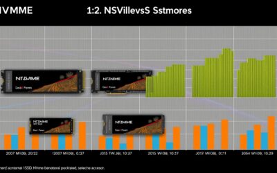 Best SSDs for CAD for Your 2026 Setup [Builder’s Pick]