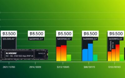 Best SSDs for Heavy Duty for Your 2026 Setup [Builder’s Pick]