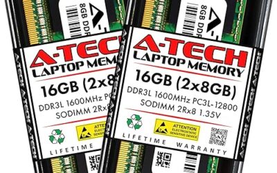 Best SODIMM RAM for Your 2026 Setup [Builder’s Pick]