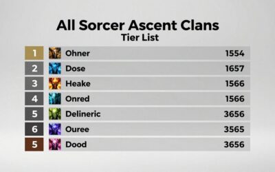 All Sorcerer Ascent Clans Tier List: Best Picks Ranked